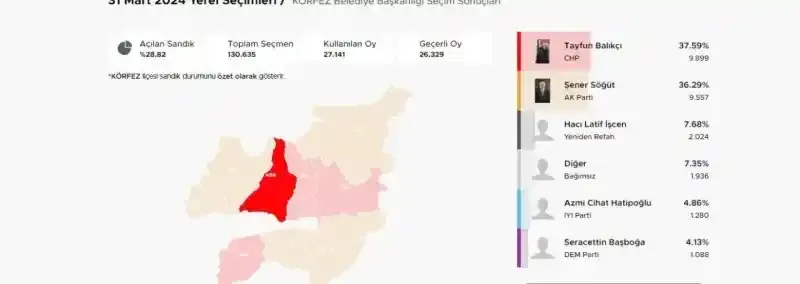Körfez’de kıran kırana mücadele