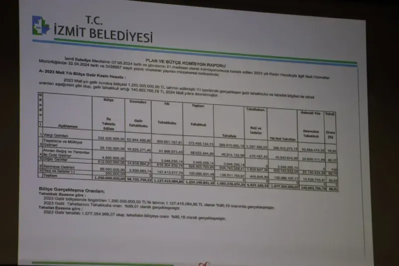 İzmit Belediyesi bütçesinde sıkıntı yok: Oy çokluğu ile geçti