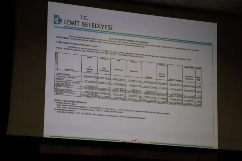İzmit Belediyesi bütçesinde sıkıntı yok: Oy çokluğu ile geçti