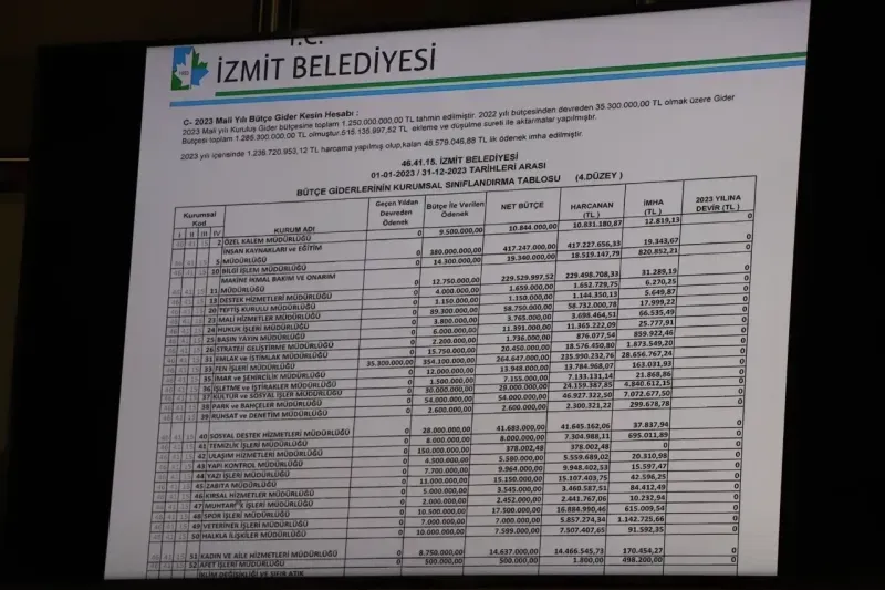 İzmit Belediyesi bütçesinde sıkıntı yok: Oy çokluğu ile geçti