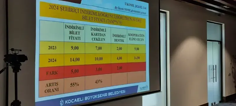 Kocaeli'de şehir içi ulaşımına yüzde 53 zam geldi! İşte yeni fiyatlar 