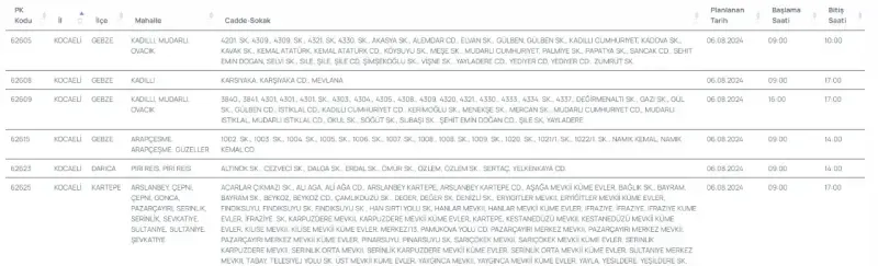 Kocaeli'de yarın (6 Ağustos Salı) 5 ilçede elektrikler kesilecek!