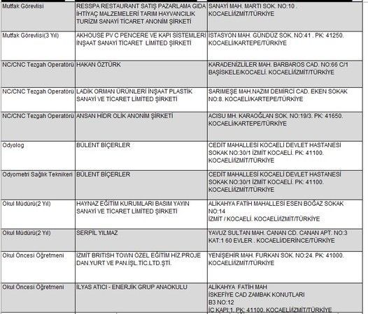 Kocaeli'de 259 firma eleman arıyor