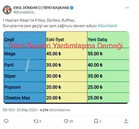 Cipse dev zam