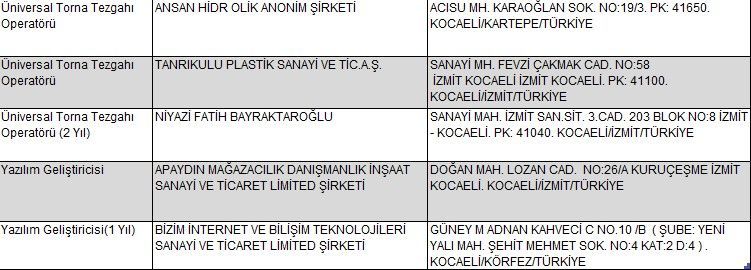 Kocaeli'de 259 firma eleman arıyor