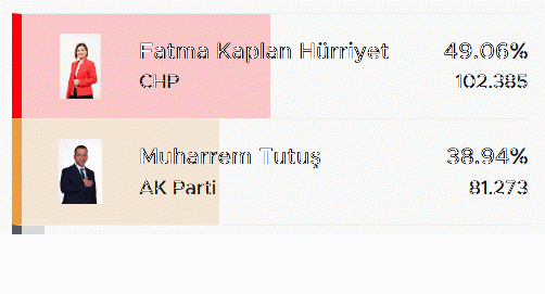 Hürriyet İzmit’te Büyükakın ile yarıştı!
