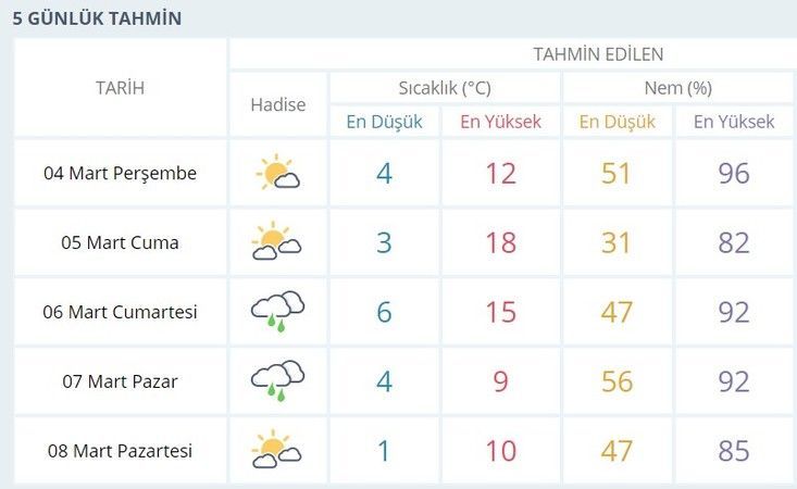 Kocaeli hava durumu nasıl olacak?