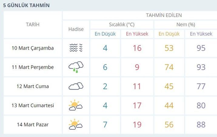 Kocaeli hava durumu nasıl olacak?