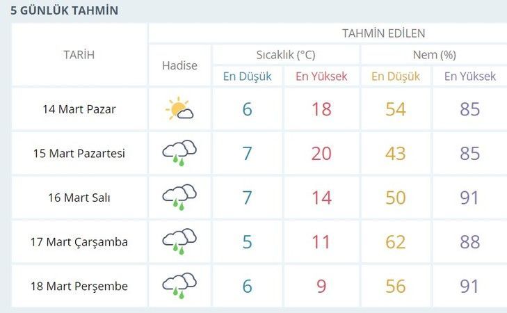 Kocaeli hava durumu nasıl olacak?