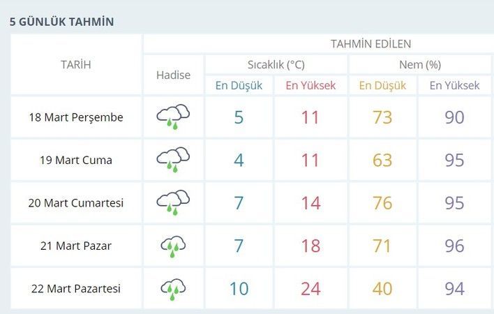 Kocaeli hava durumu nasıl olacak?
