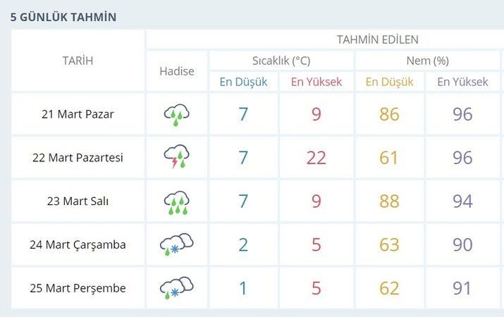 Kocaeli hava durumu nasıl olacak?