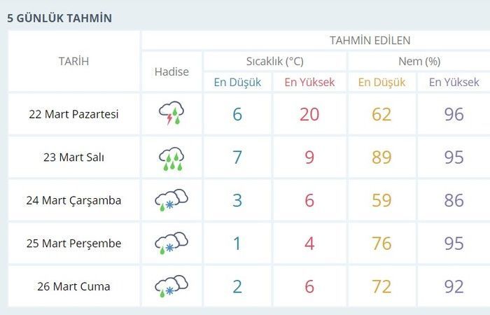Kocaeli hava durumu nasıl olacak?