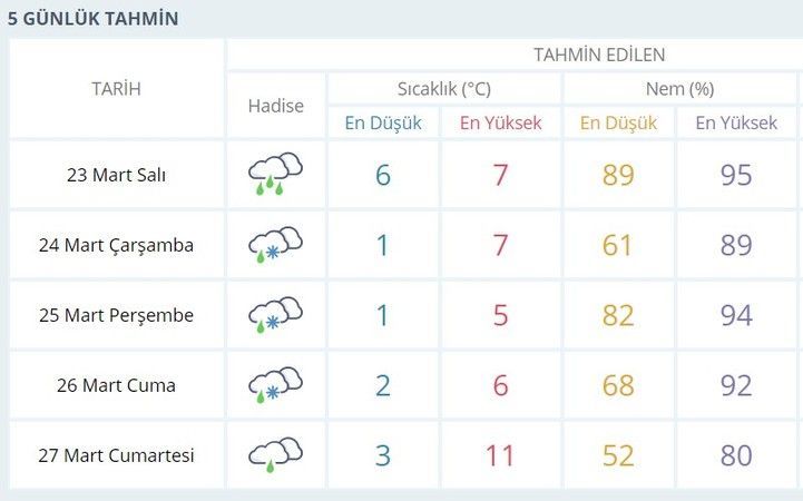 Kocaeli hava durumu nasıl olacak?