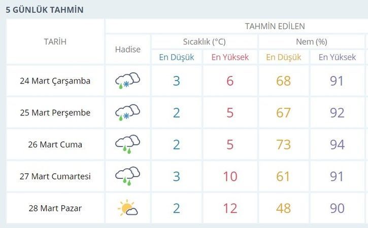 Kocaeli hava durumu nasıl olacak?