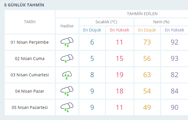 Kocaeli hava durumu nasıl olacak?