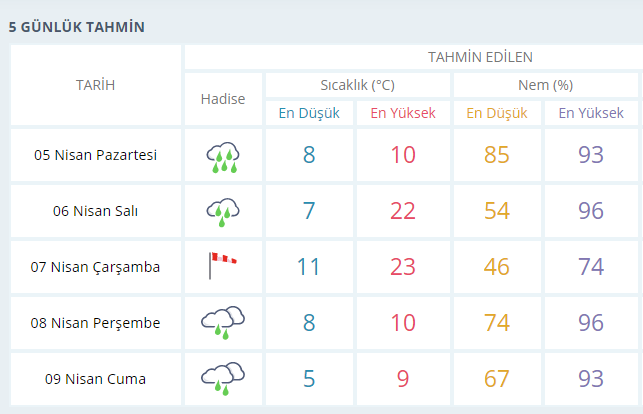 Kocaeli hava durumu nasıl olacak?