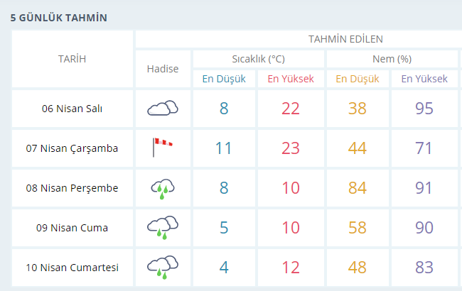 Kocaeli hava durumu nasıl olacak?