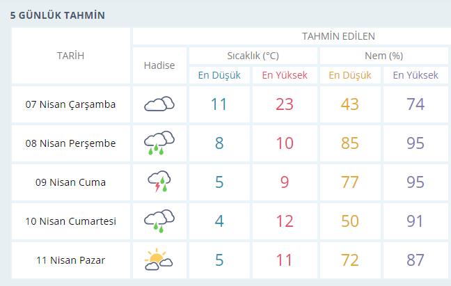 Kocaeli hava durumu nasıl olacak?