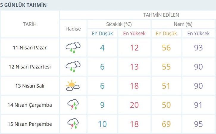 Kocaeli hava durumu nasıl olacak?
