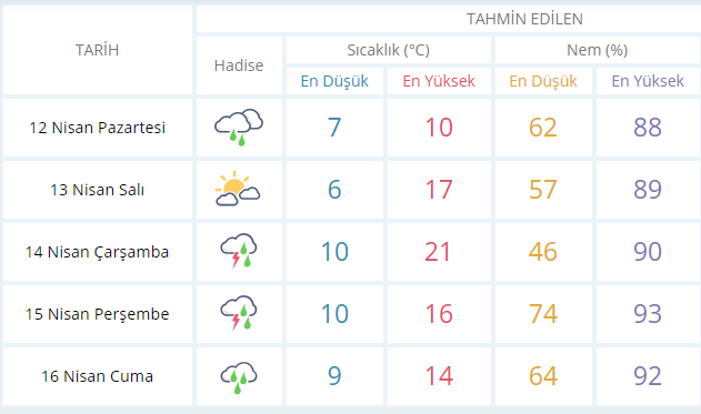 Kocaeli hava durumu nasıl olacak?