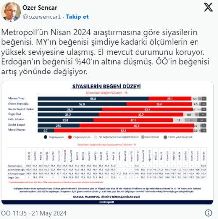 En beğenilen siyasetçiler anketinden ilginç sonuçlar çıktı