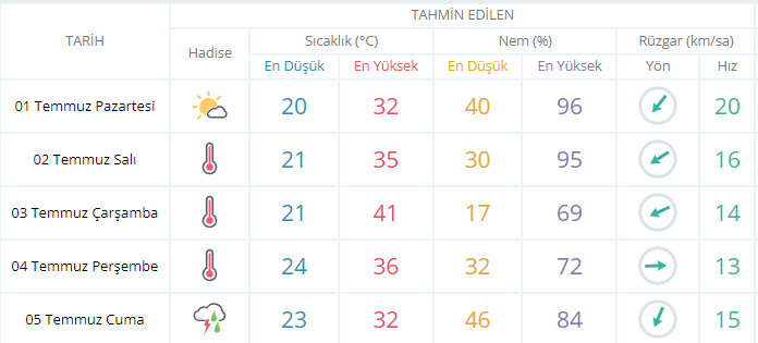 Kocaeli'de hava durumu nasıl olacak?