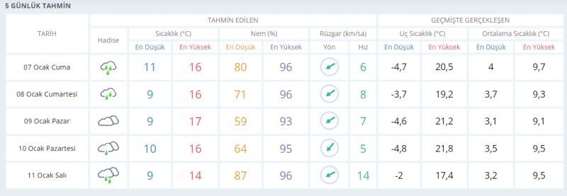 Kocaeli hava durumu nasıl olacak?