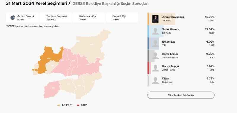 Kocaeli'nin batı yakasında son durum!
