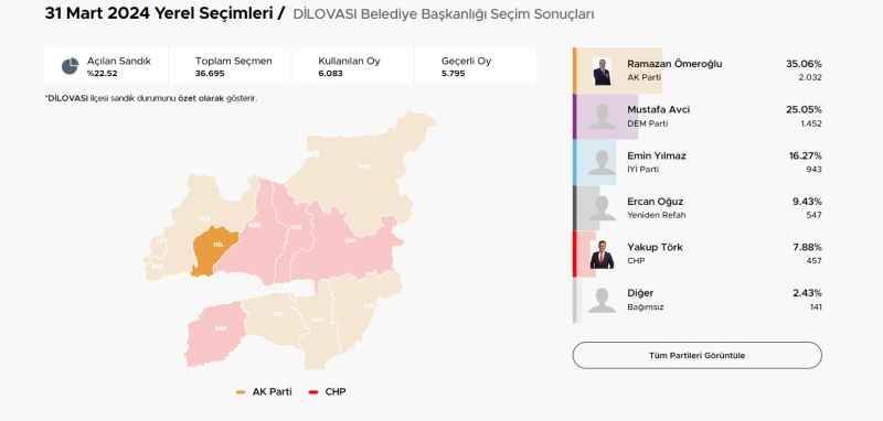 Kocaeli'nin batı yakasında son durum!