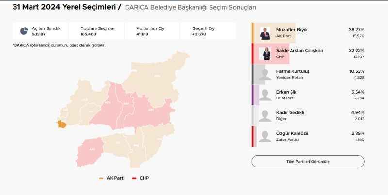 Kocaeli'nin batı yakasında son durum!