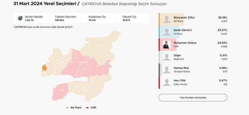 Kocaeli'nin batı yakasında son durum!