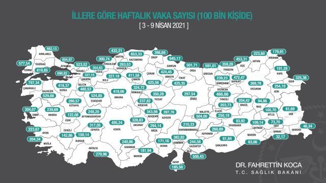 Haftalık vaka oranları açıklandı! Kocaeli'de ciddi artış var 