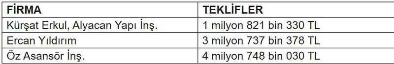 İzmit Tren Garı’na ulaşımda asansör kolaylığı