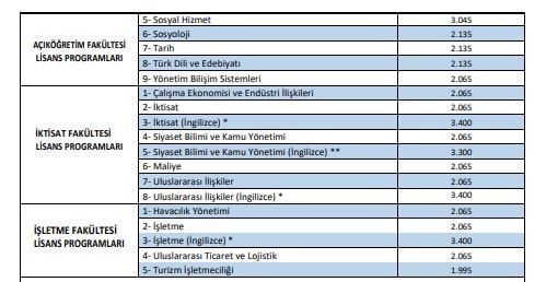 Açık öğretim kayıt ücretine rekor zam!
