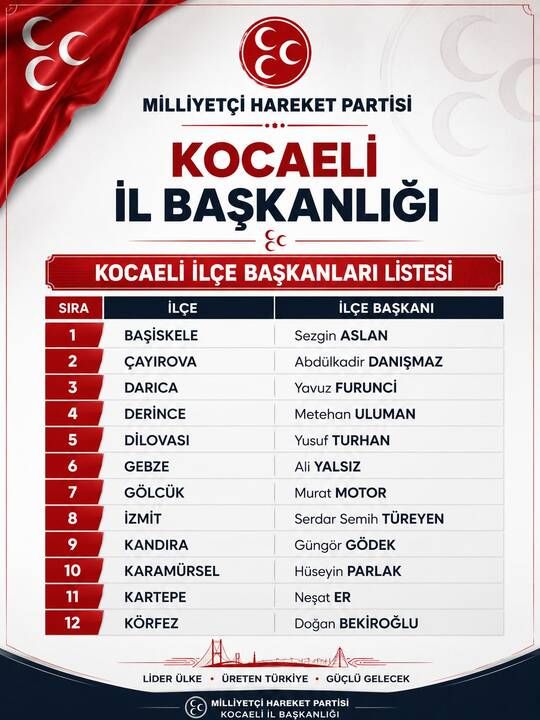 MHP’de yeni dönem! 7 ilçeye yeni başkan atandı