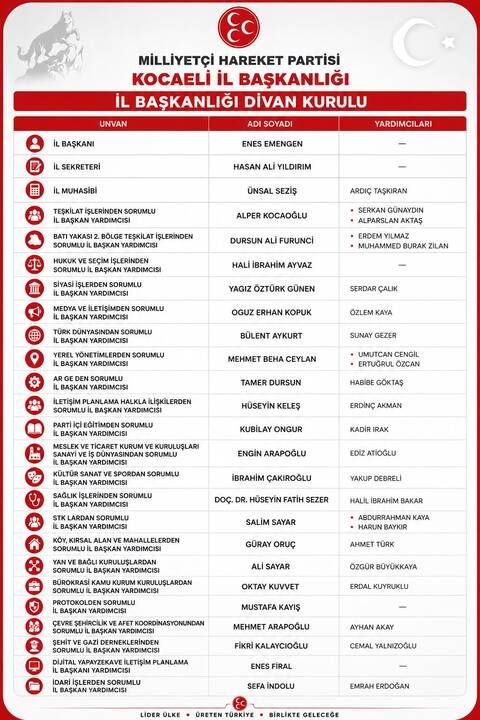 MHP Kocaeli İl Divan Kurulu netleşti