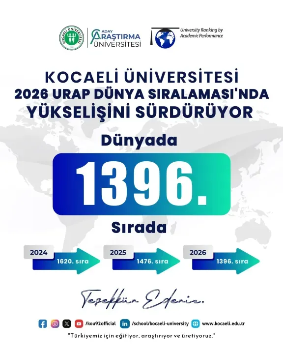 Kocaeli Üniversitesi dünya sıralamasında 80 basamak yükseldi