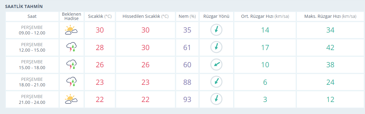 Kocaeli'de hava bir anda değişecek! Saat verildi