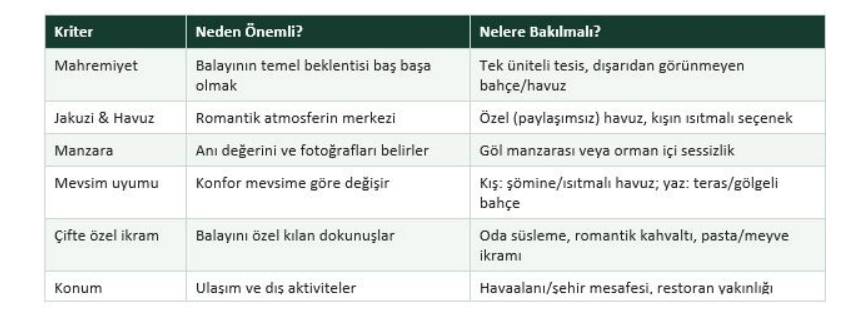 Sapanca Balayı Bungalovu Nasıl Seçilir?