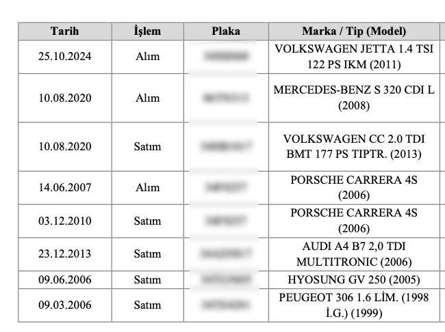 Alihan Kuriş’in mal varlıkları gündemde: İşte Porsche ve yarış atı detayı!