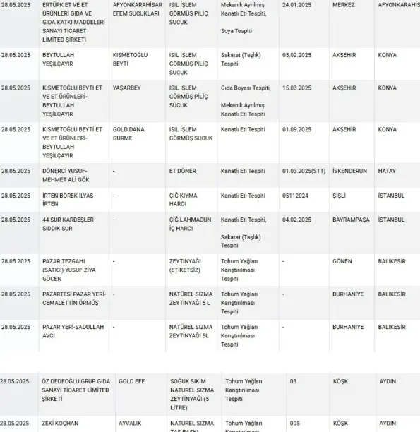 Lahmacun, yoğurt, börek hileli gıdalar listesinde