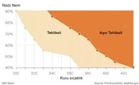 Islak Termometre Sıcaklığı: Nedir ve Neden Önemlidir?