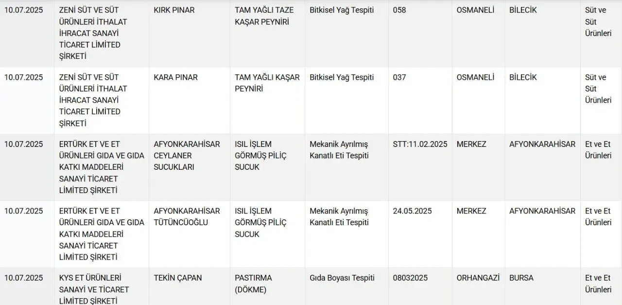 Kocaeli'deki o firmanın ürünlerinde at ve eşek eti çıktı! 