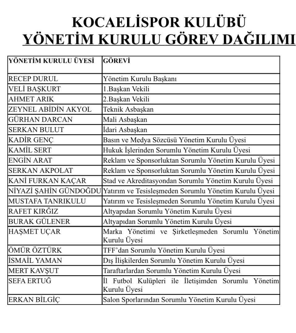 GÖREV DAĞILIMI